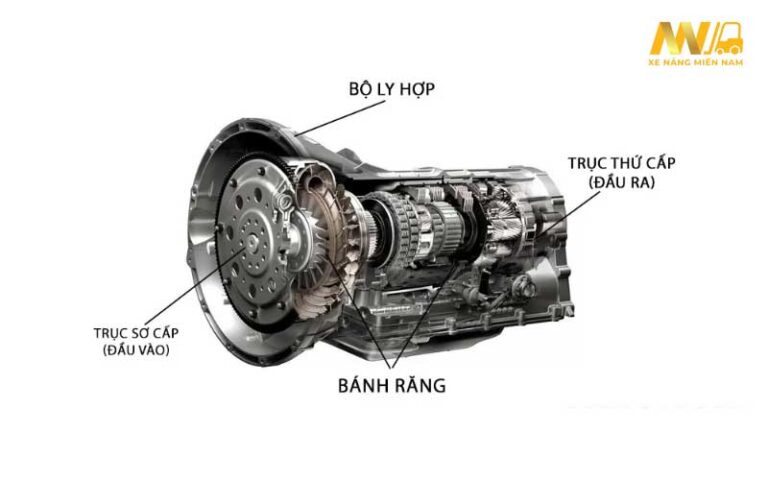 xe-nang-co-con-khong-Thanh-phan-cau-tao-cua-hop-so-xe-nang
